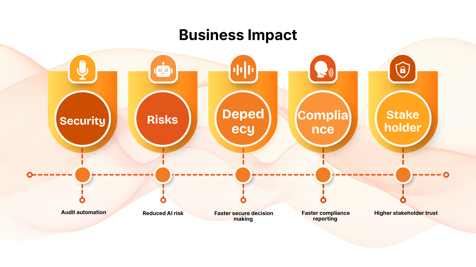 Business Impact